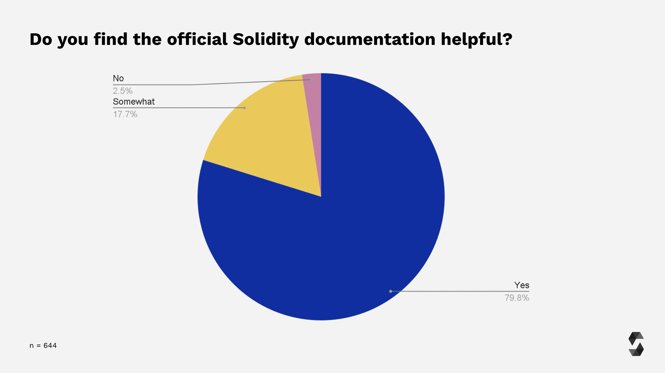 Solidity 文档的有用性