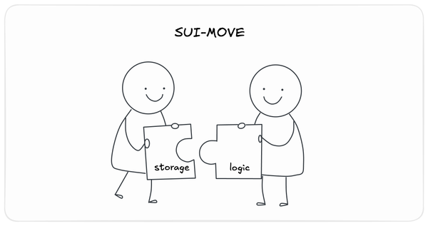 我对 Move 智能合约的首次体验 - 第 1 部分