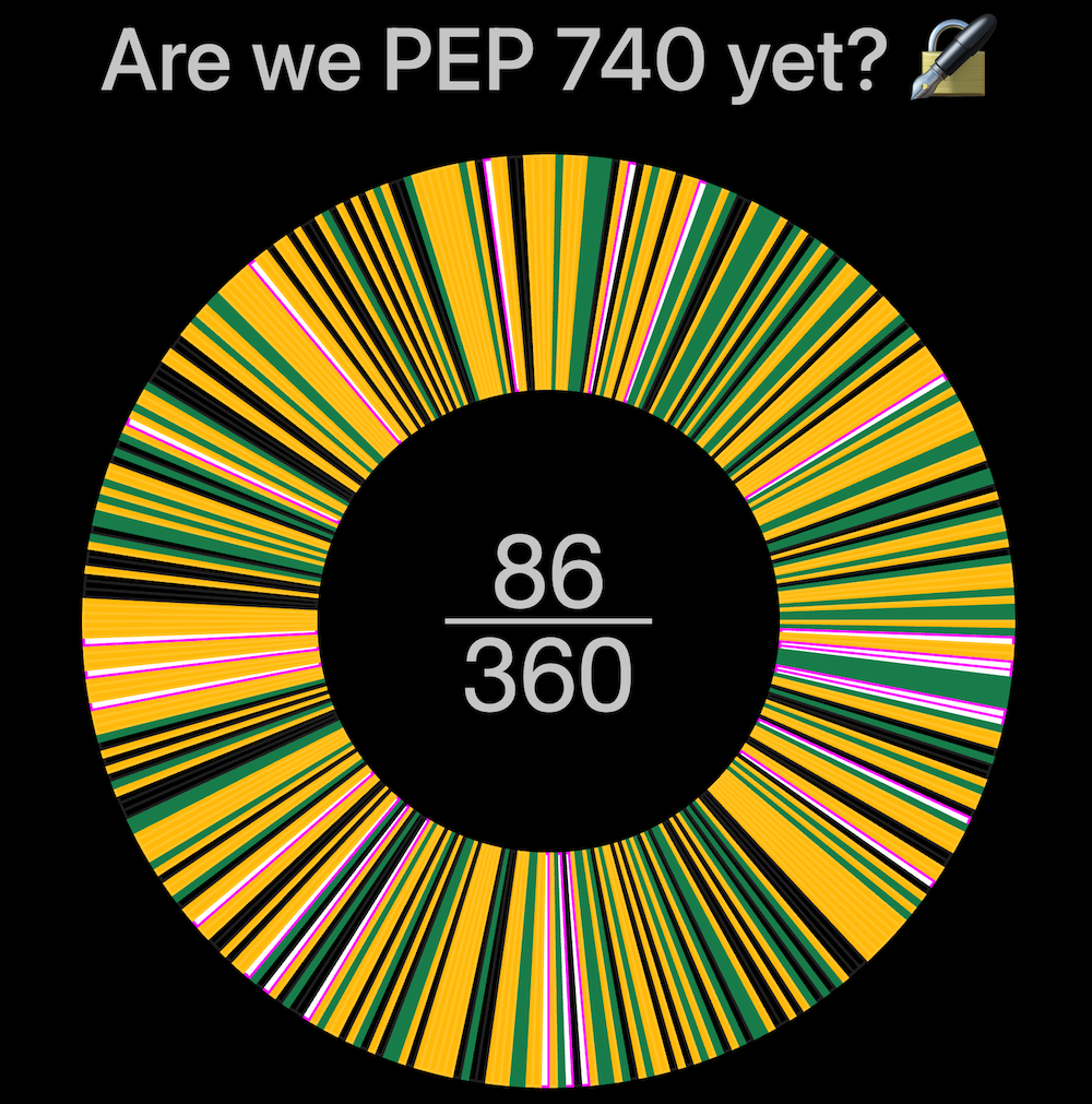 图 1：我们已经 PEP 740 了吗？
