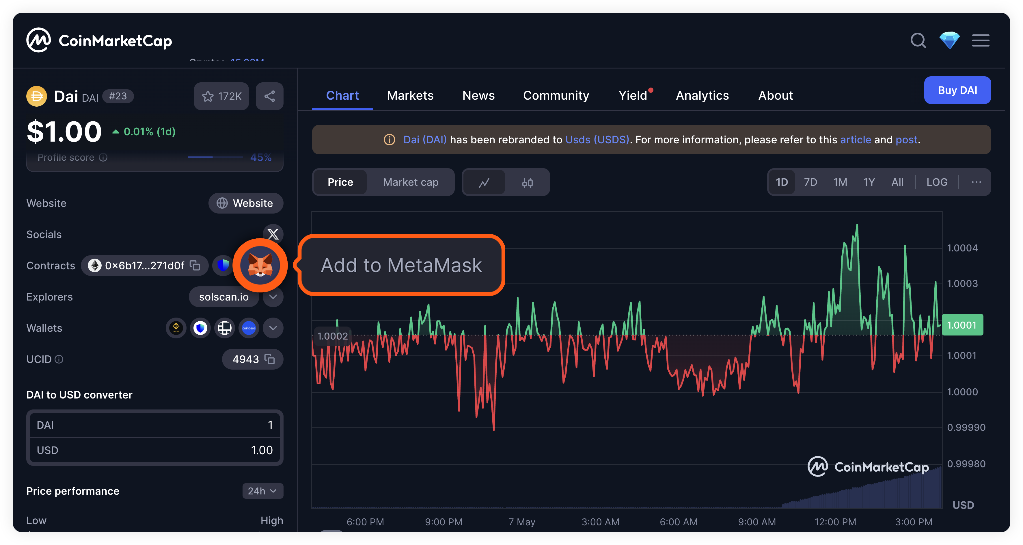 CoinMarketCap 将代币添加到 MetaMask 按钮