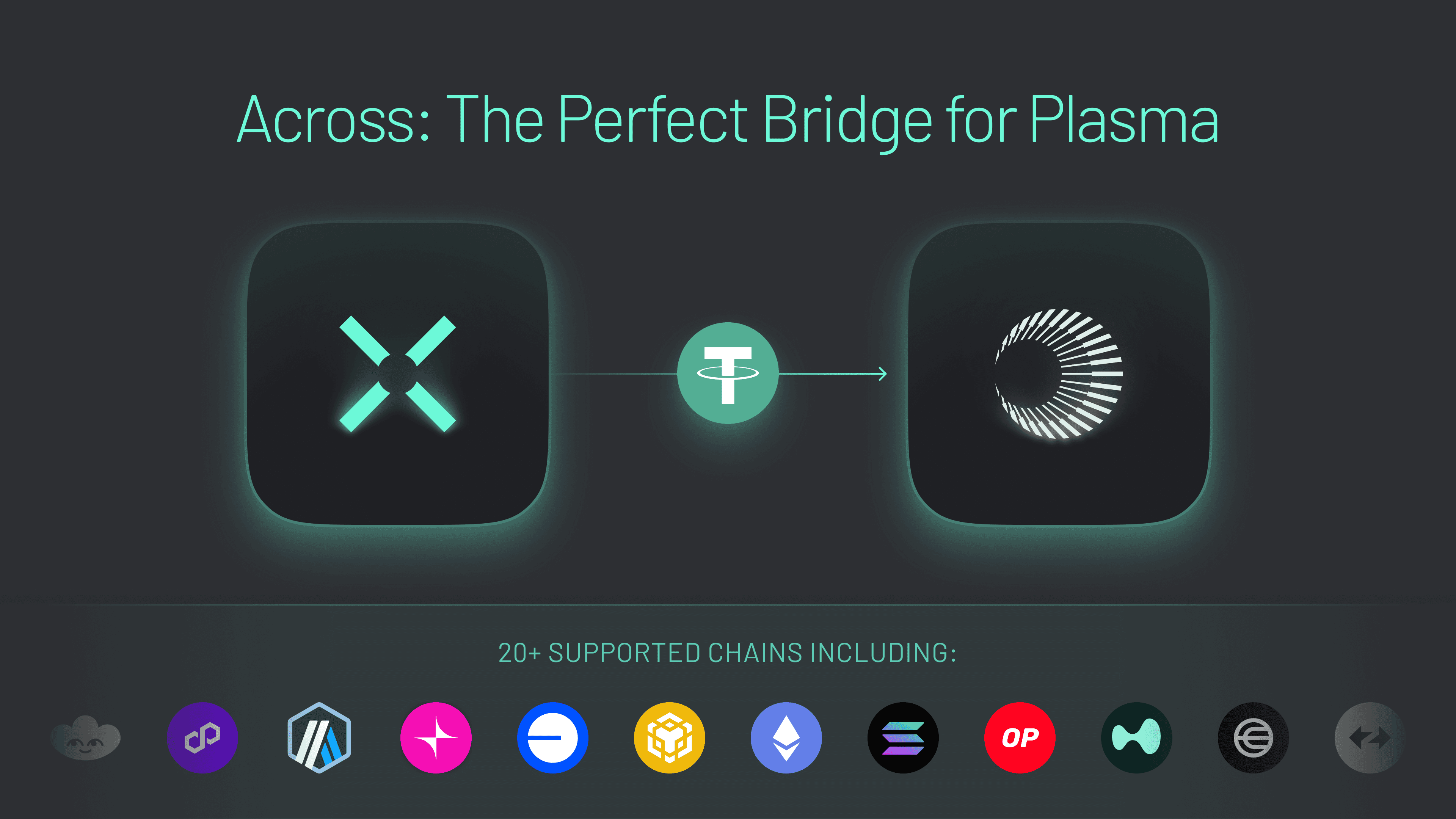 Across 协议是 Plasma 稳定币生态系统的完美桥梁。