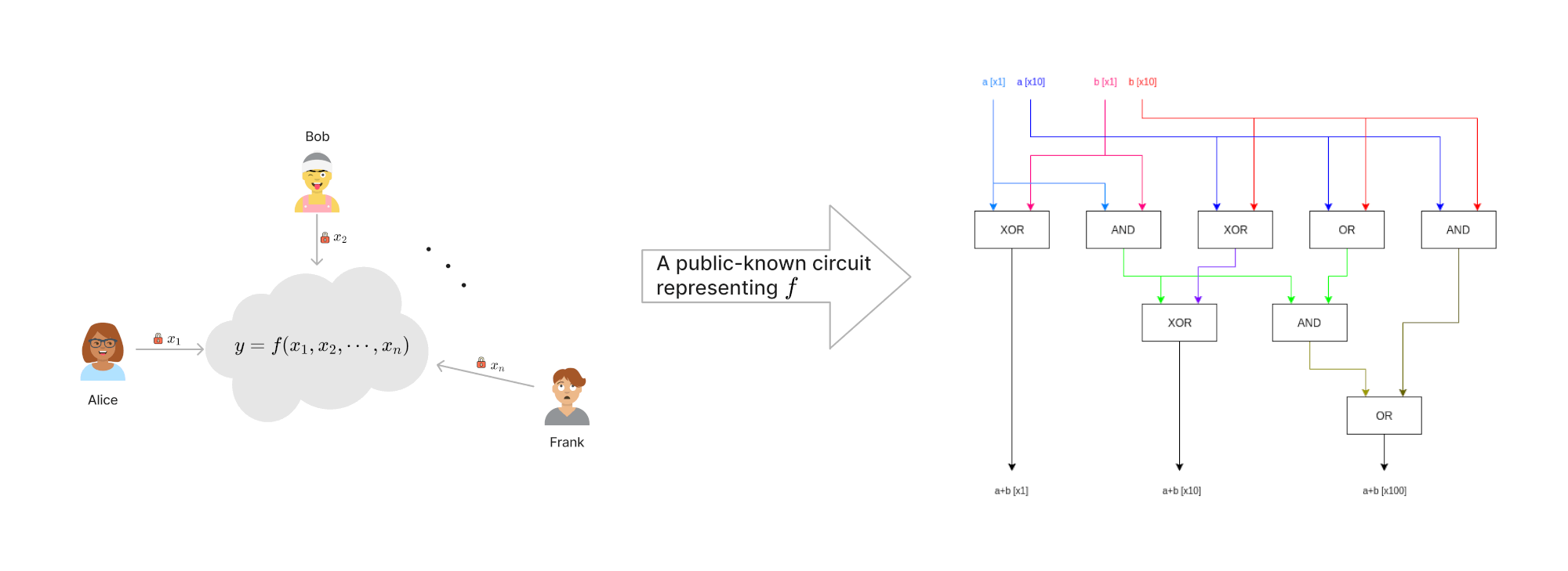 GMW_circuit.gif