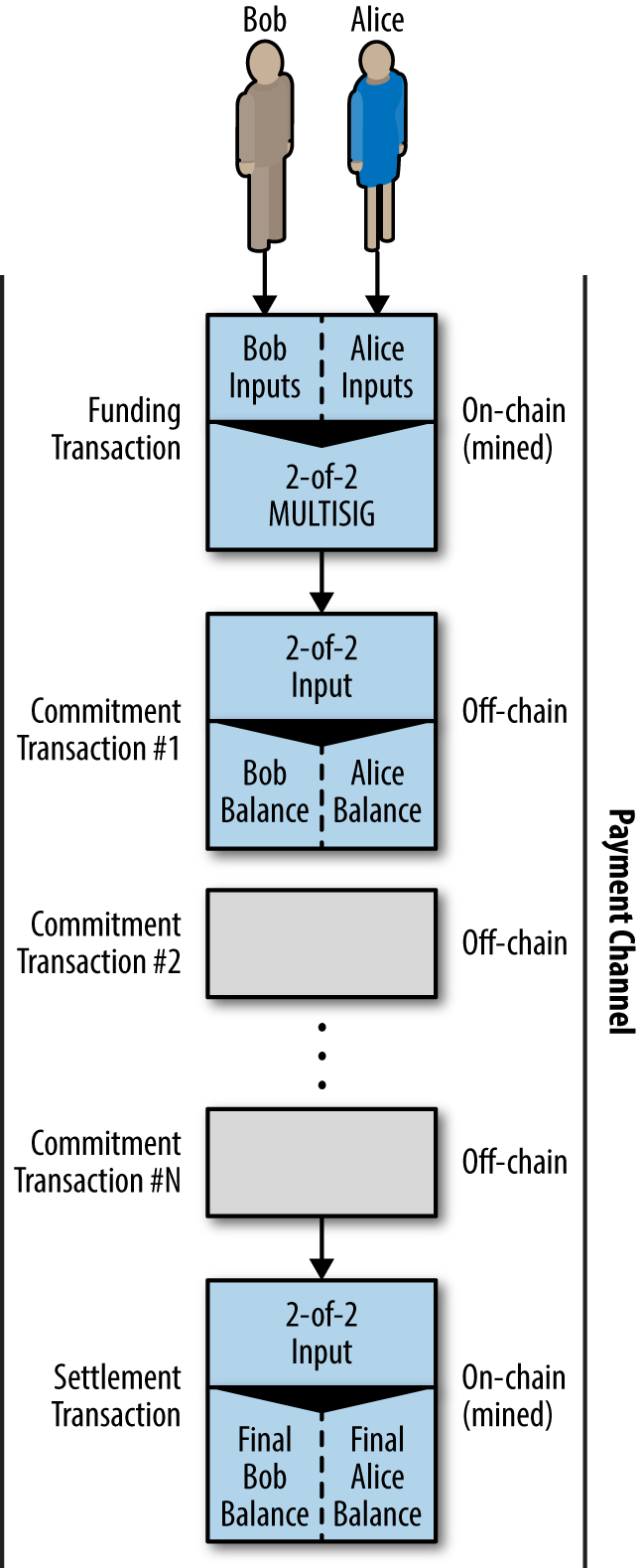 ln_payment_channel.png