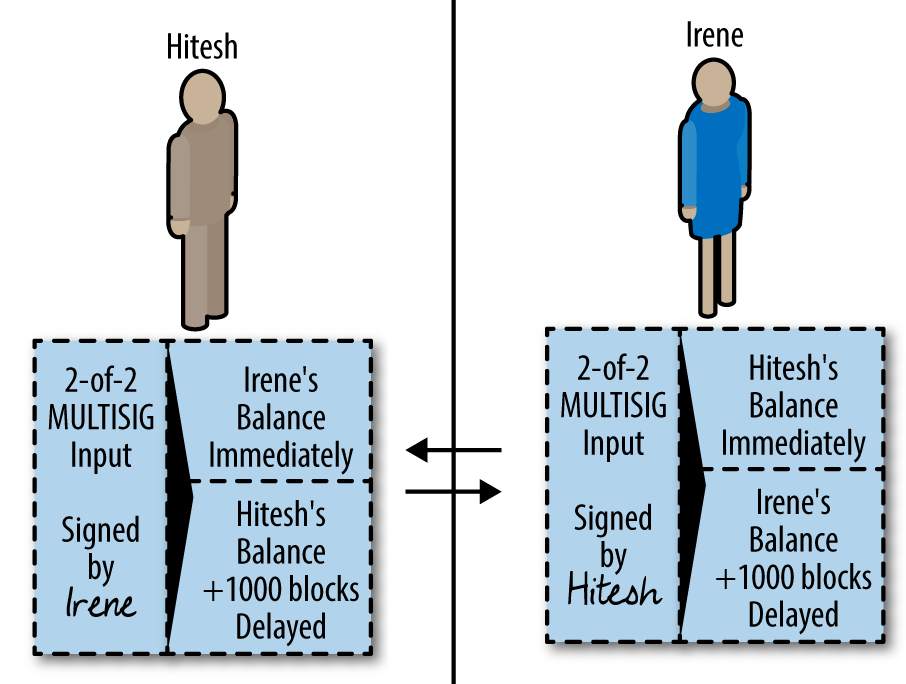 ln_payment_channel_example3.png