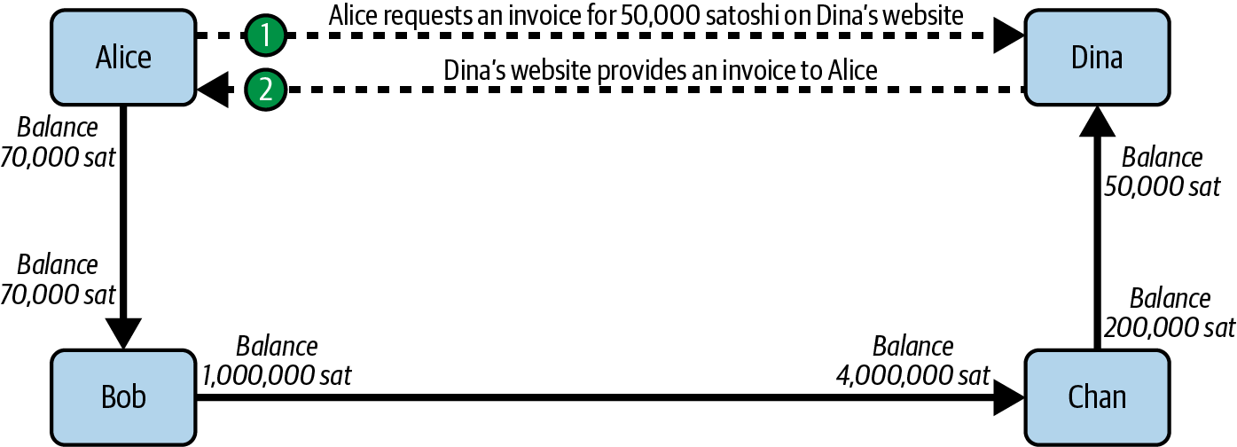 ln_routing_example0.png