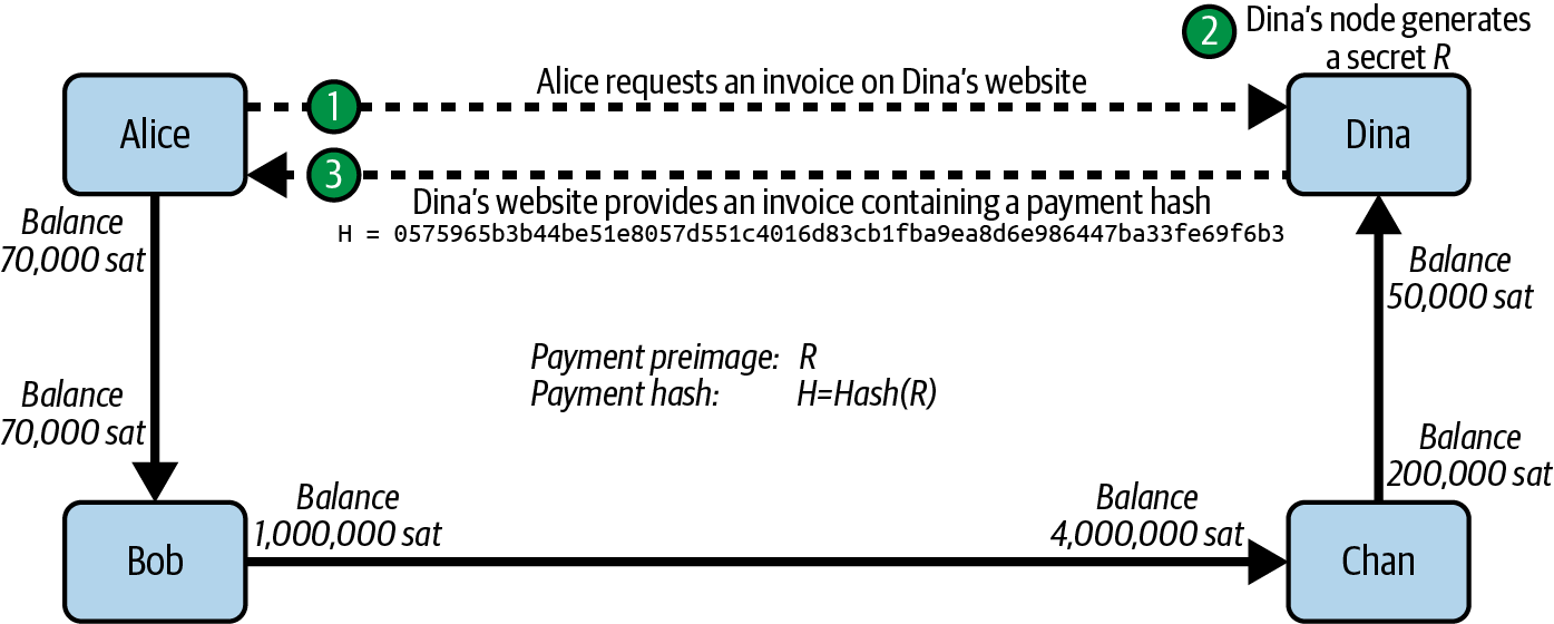 ln_routing_example1.png