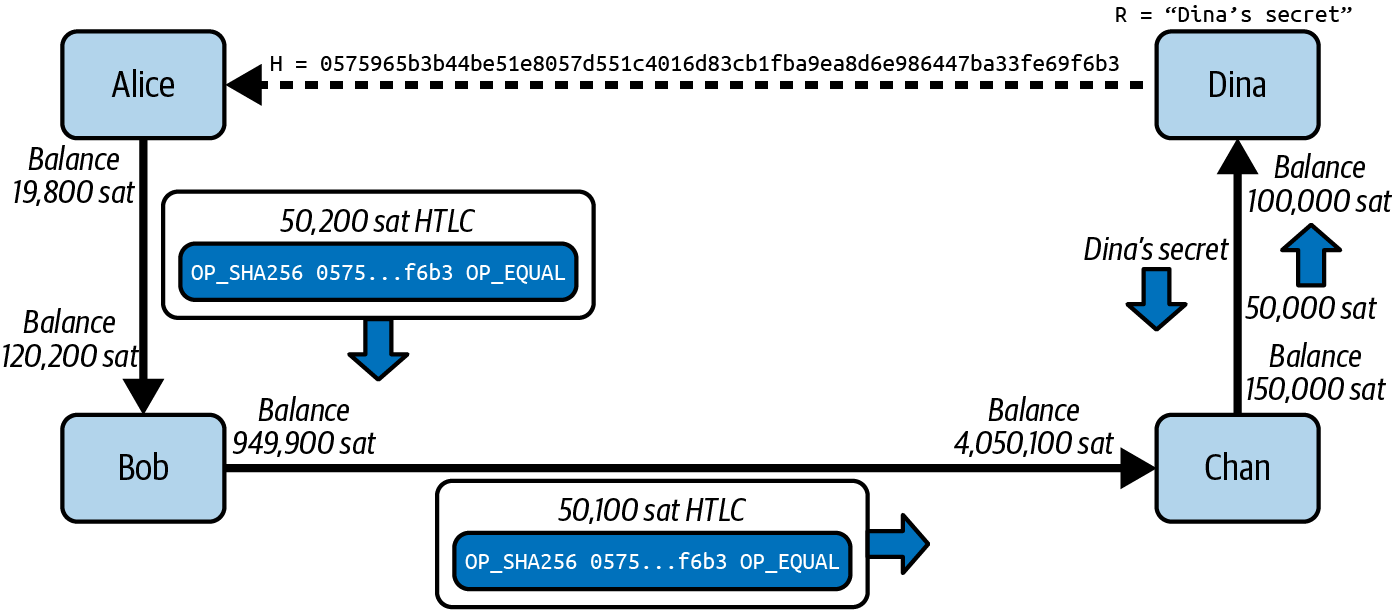 ln_routing_example3.png