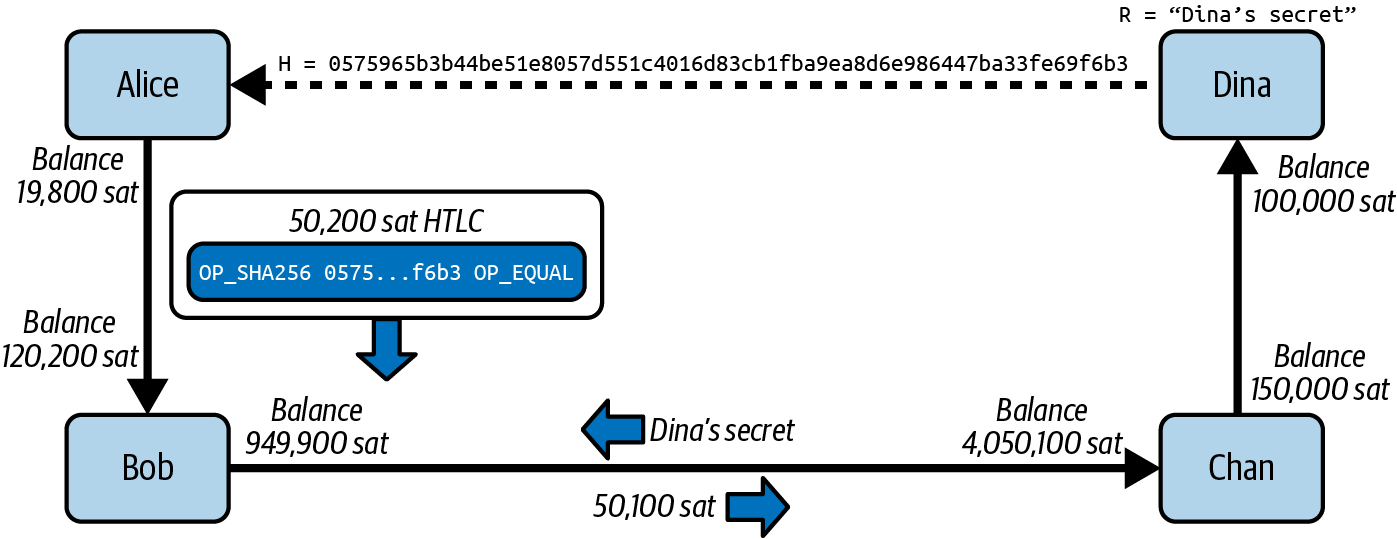 ln_routing_example4.png