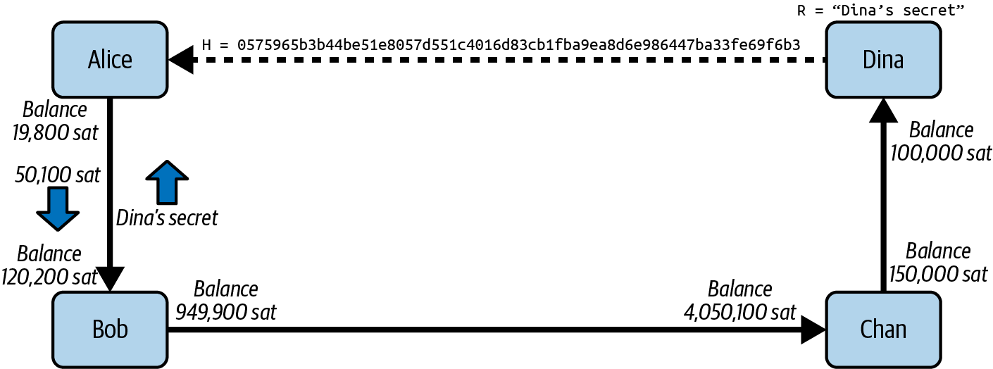ln_routing_example5.png