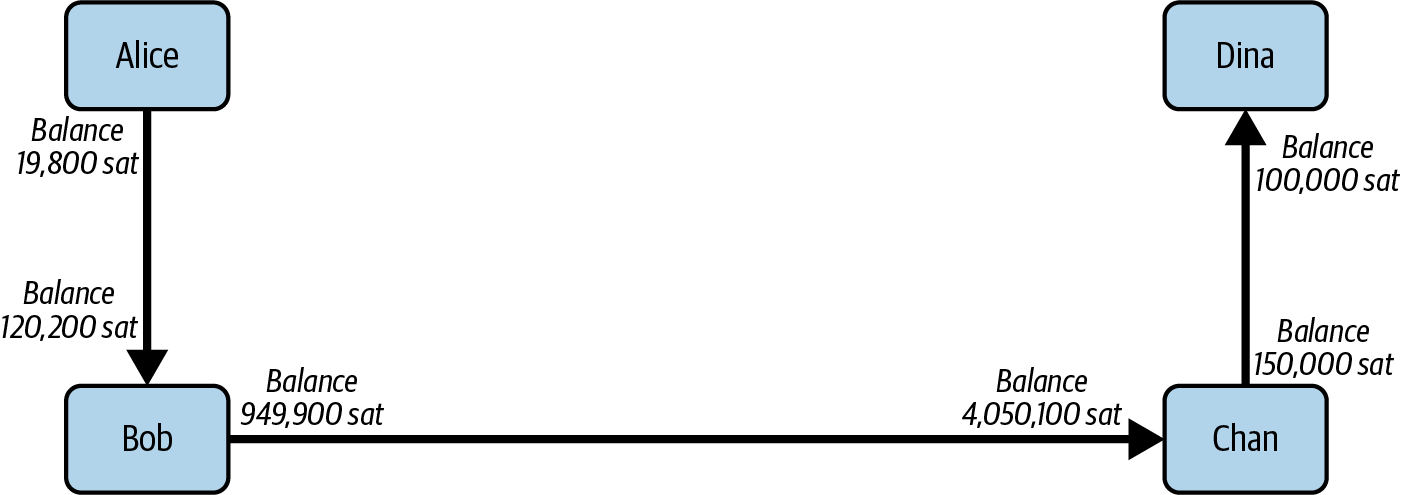 ln_routing_example6.png