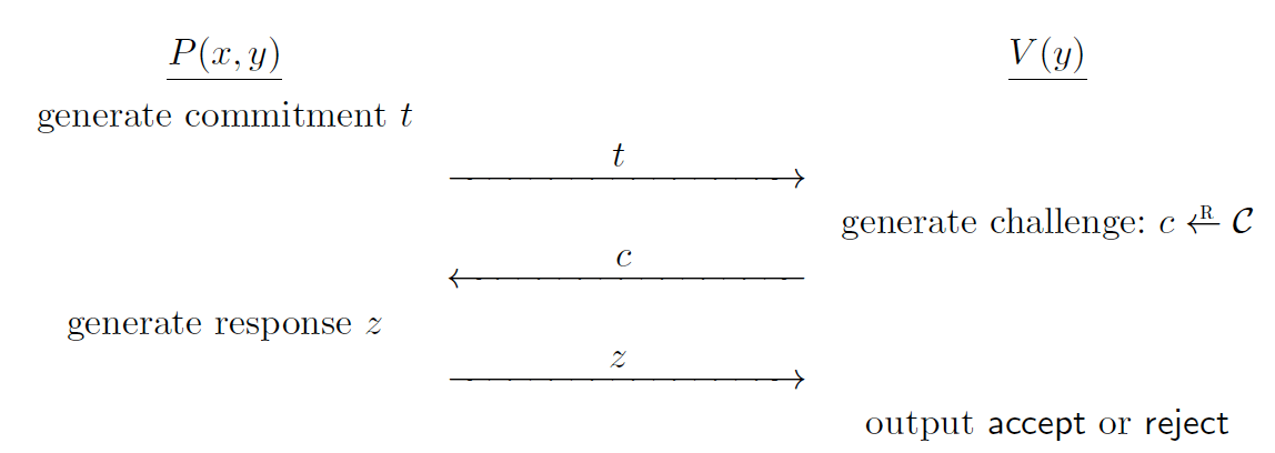 schnorr_sigma.gif