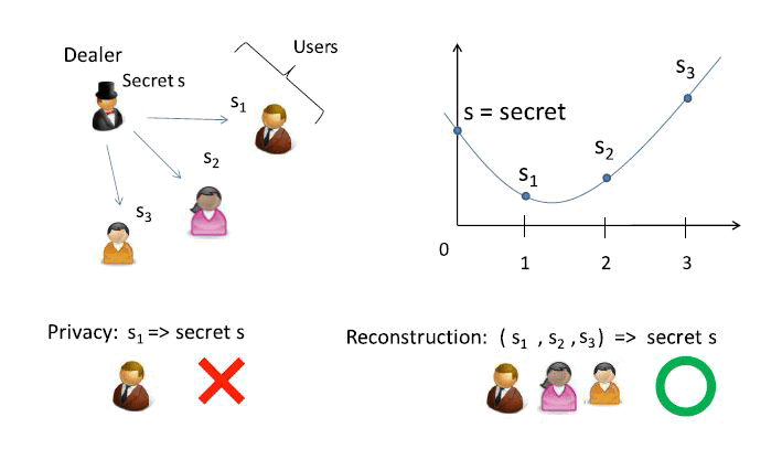 shamir_secret_sharing.gif