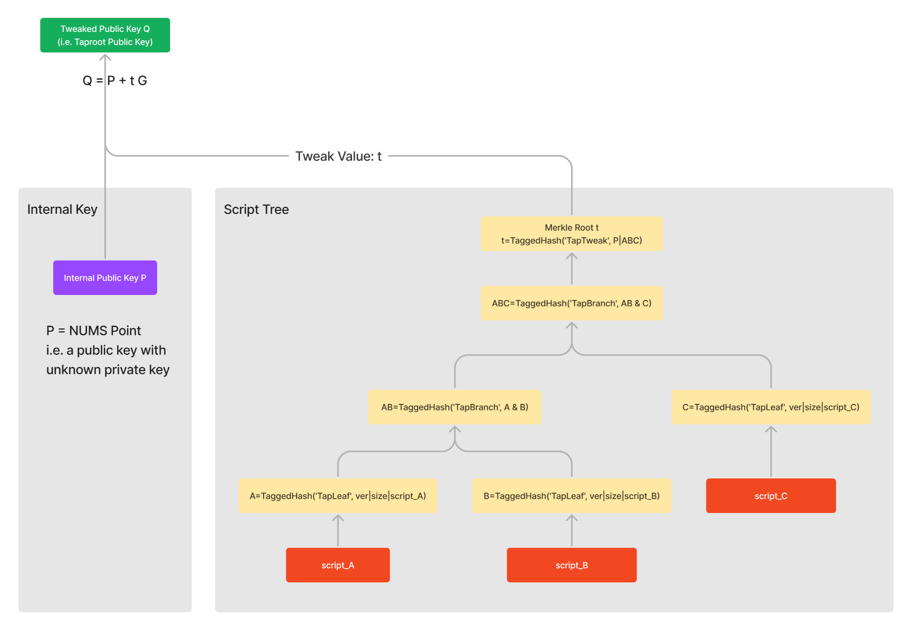 taproot_script_path.gif