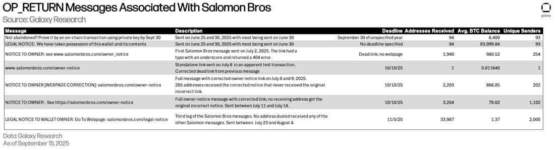 1) 与 Salomon Bros Dusting 相关的 OP RETURN 消息