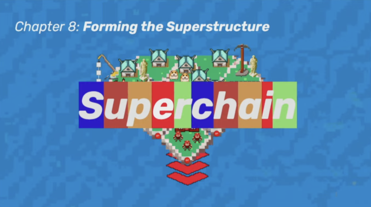 来源：Optimism’s OP Stack by Karl Floersch (https://youtu.be/HiU-g8XHi5s?t=1290)