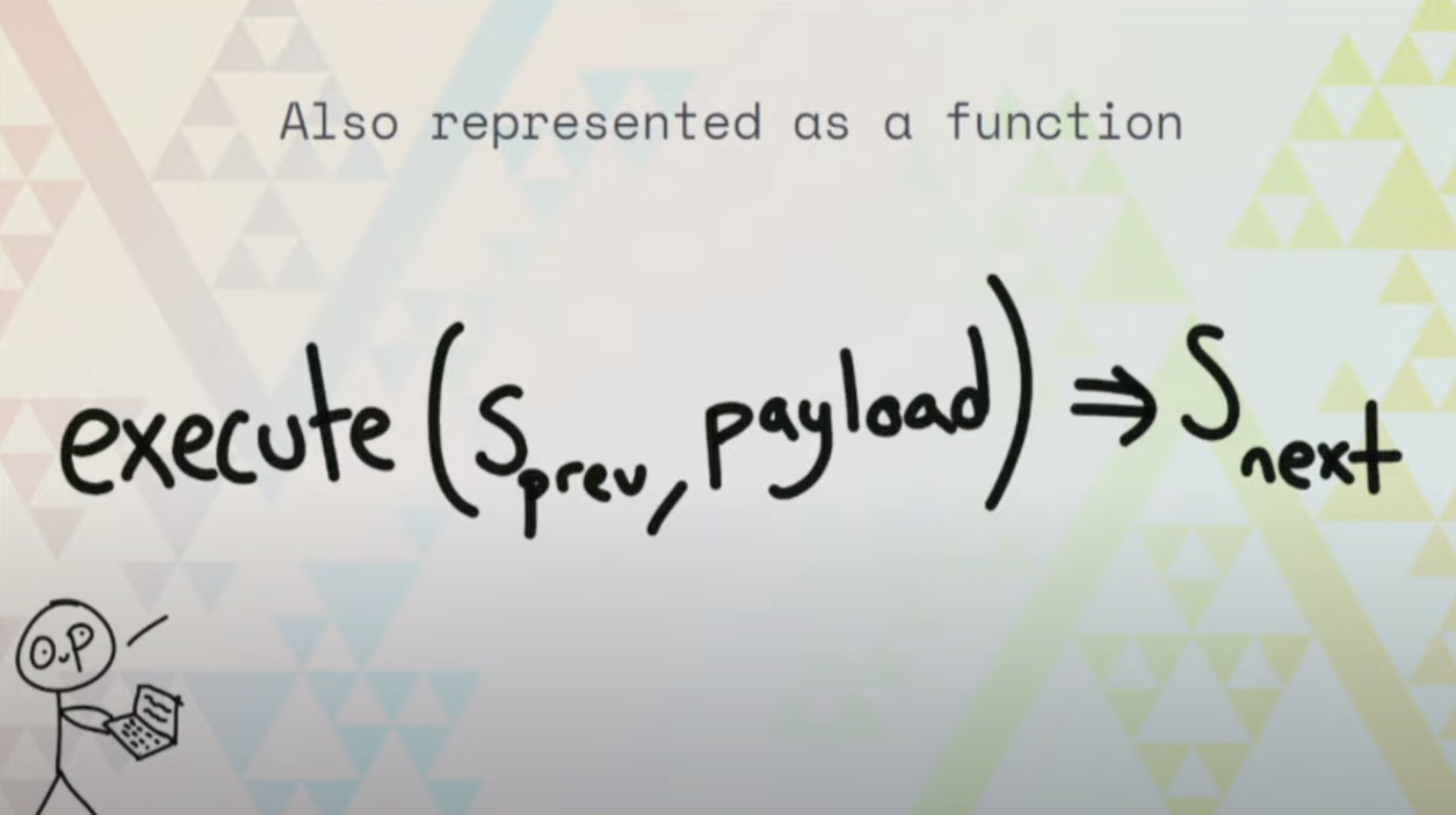 来源：Modular Rollup Theory Through the Lens of the OP Stack by Kelvin Fichter (https://youtu.be/jnVjhp41pcc?t=828)
