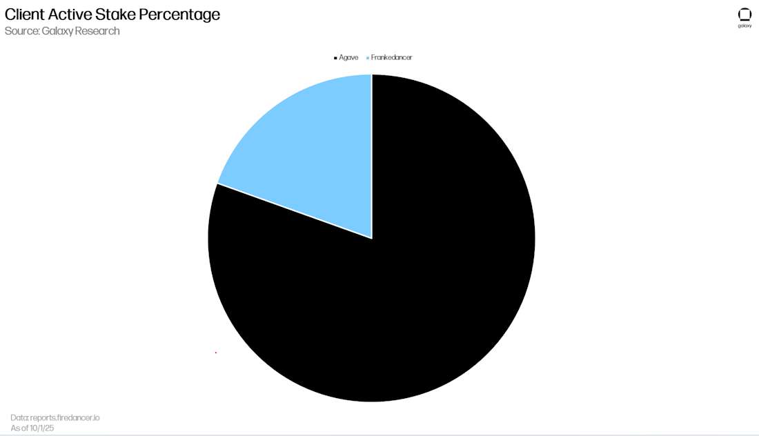 客户端活跃权益百分比
