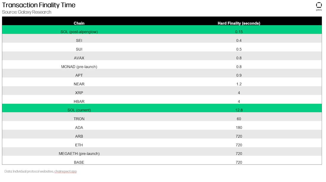 交易最终确定时间