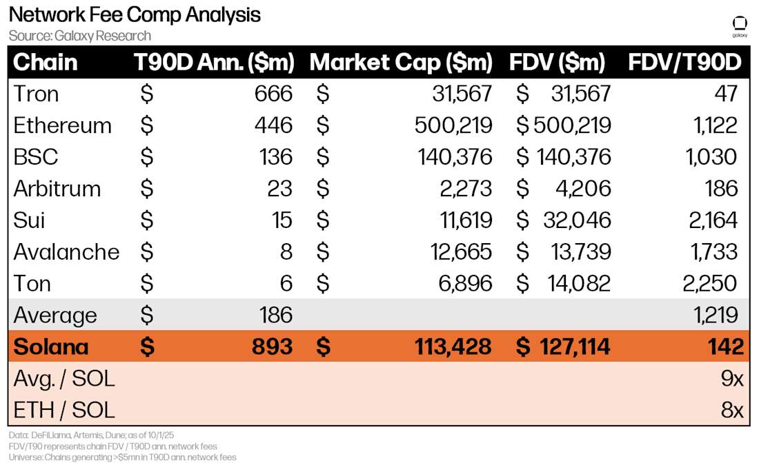 Network Fee Comp Analysis