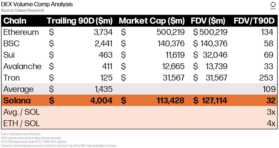 DEX 交易量对比分析