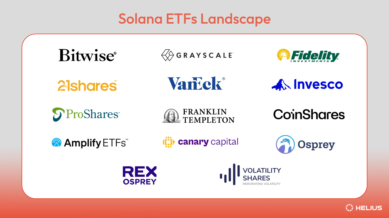 Solana 美国市场 ETF 格局