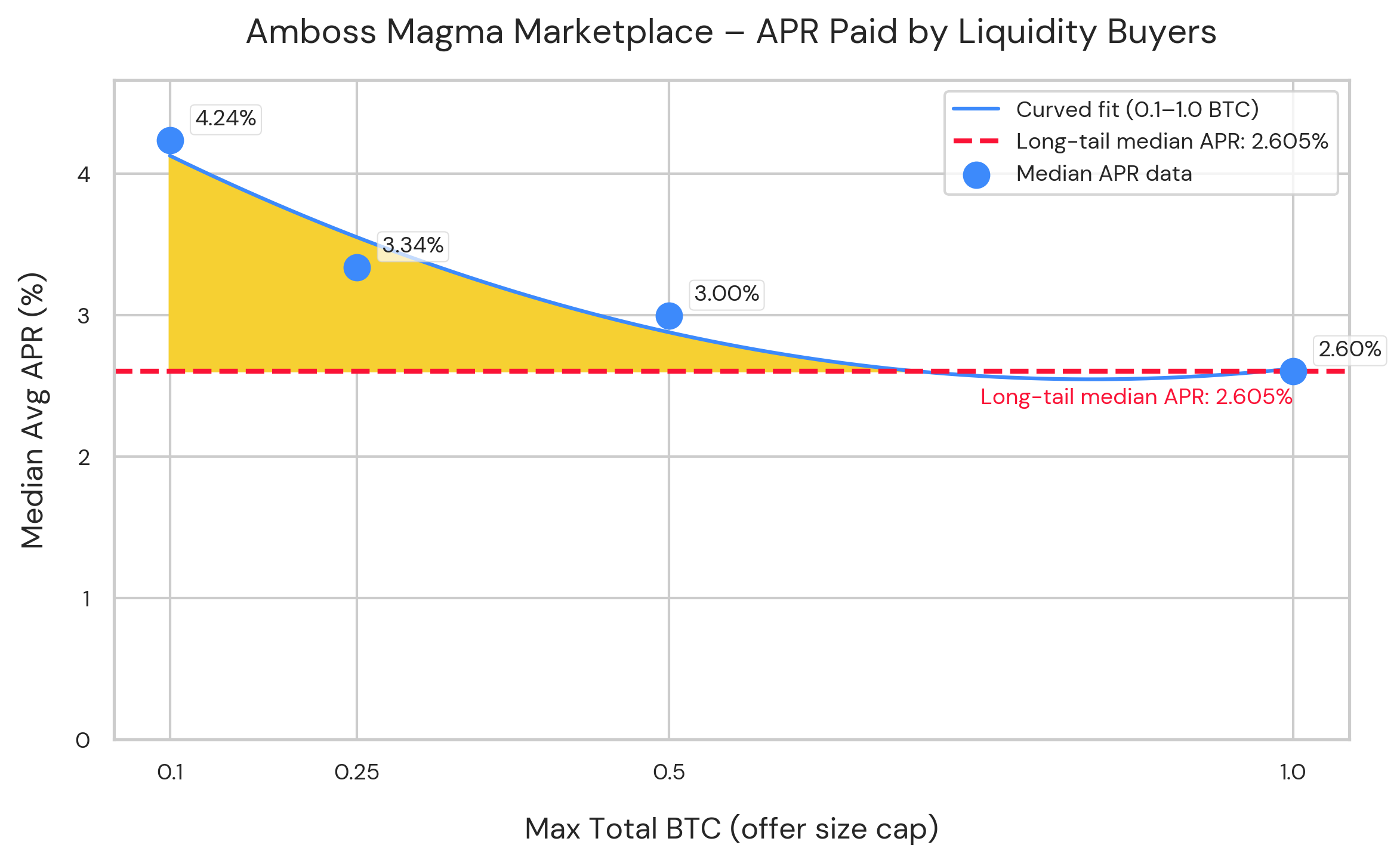 apr-paid-by-liquidity-buyers