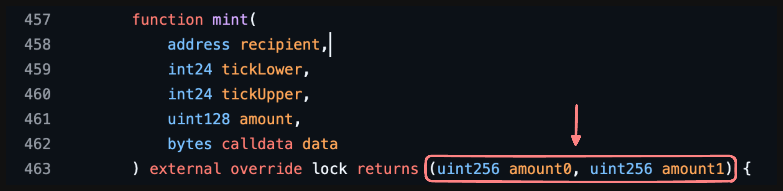 The return signature of mint