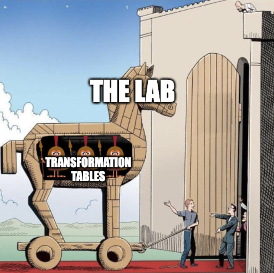CBT Trojan Horse