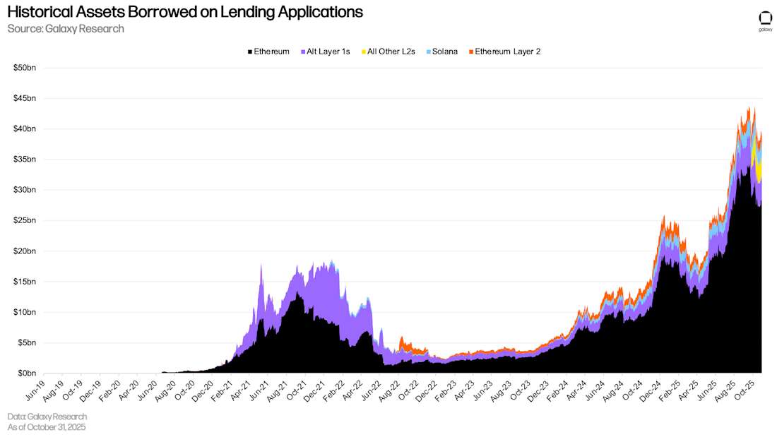 10 历史借入资产