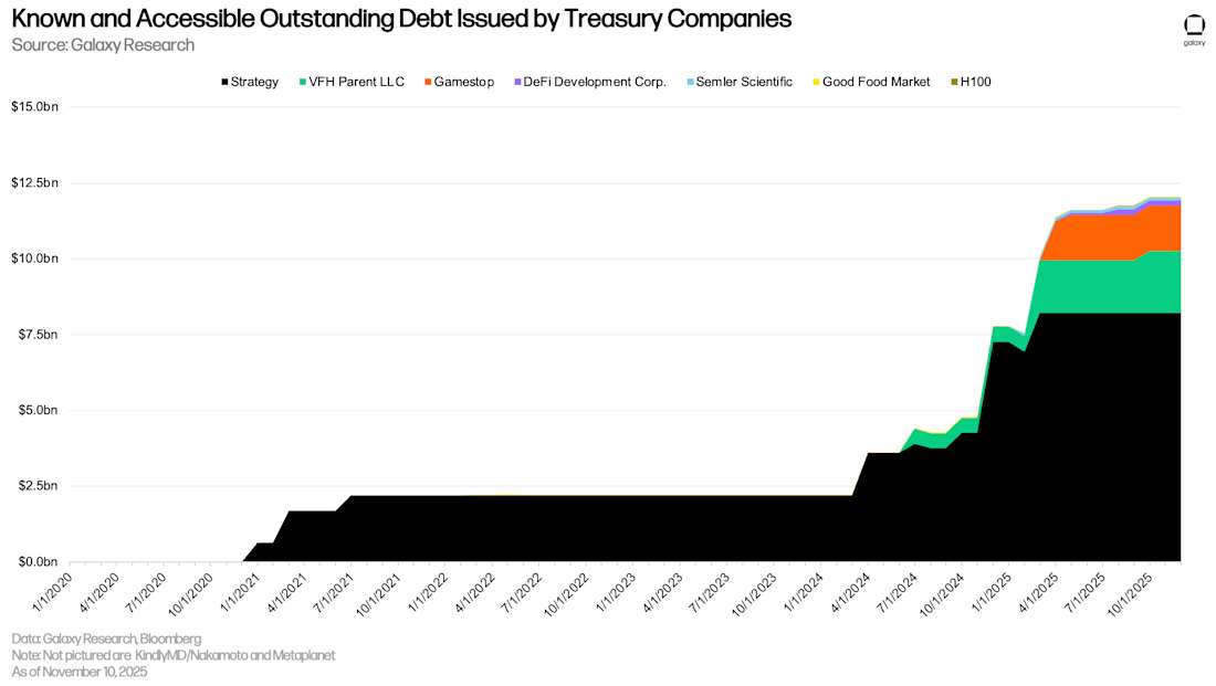 22 DAT 已发行债务