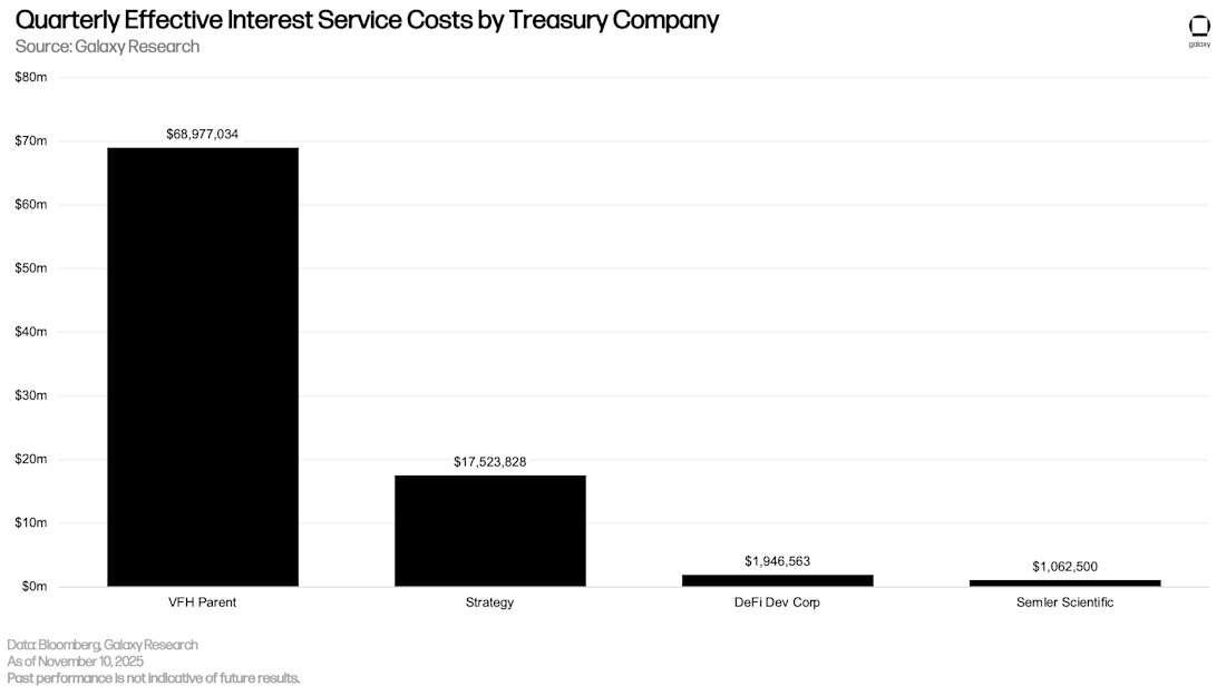 24 DAT 利息服务成本