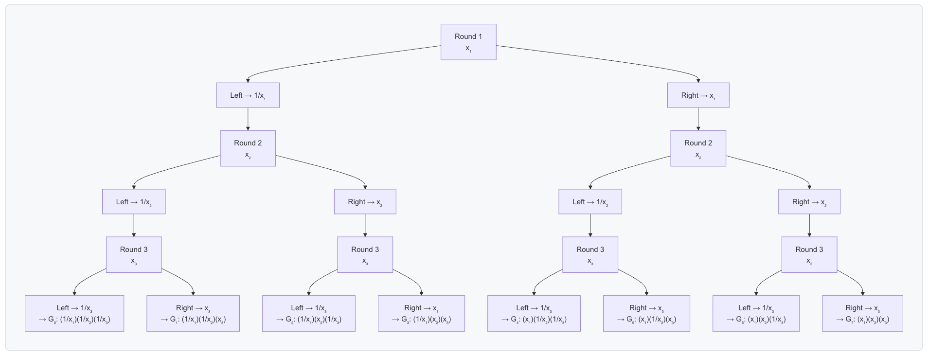 optimization mermaid graph