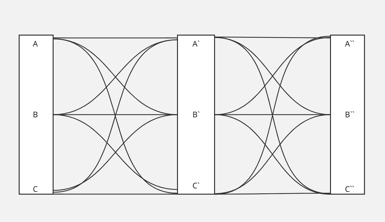 线性代数和微积分神经网络