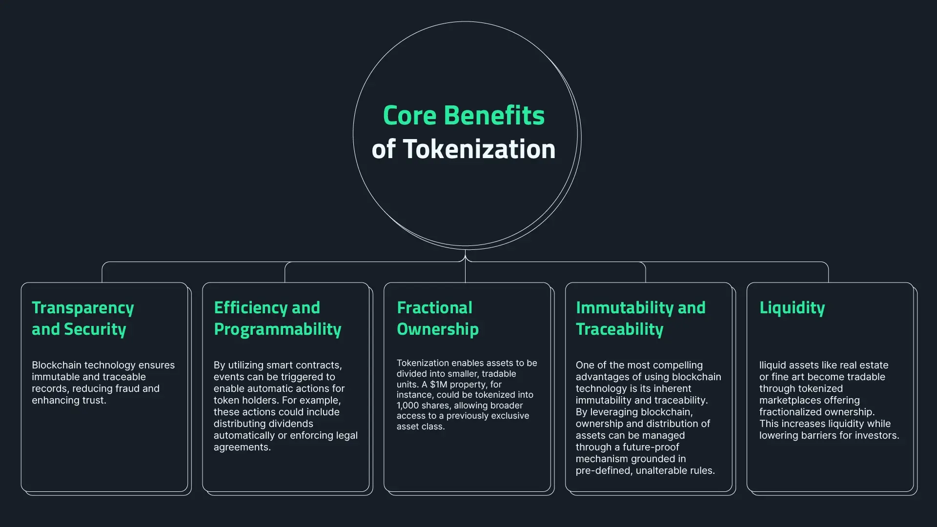 通证化的核心优势