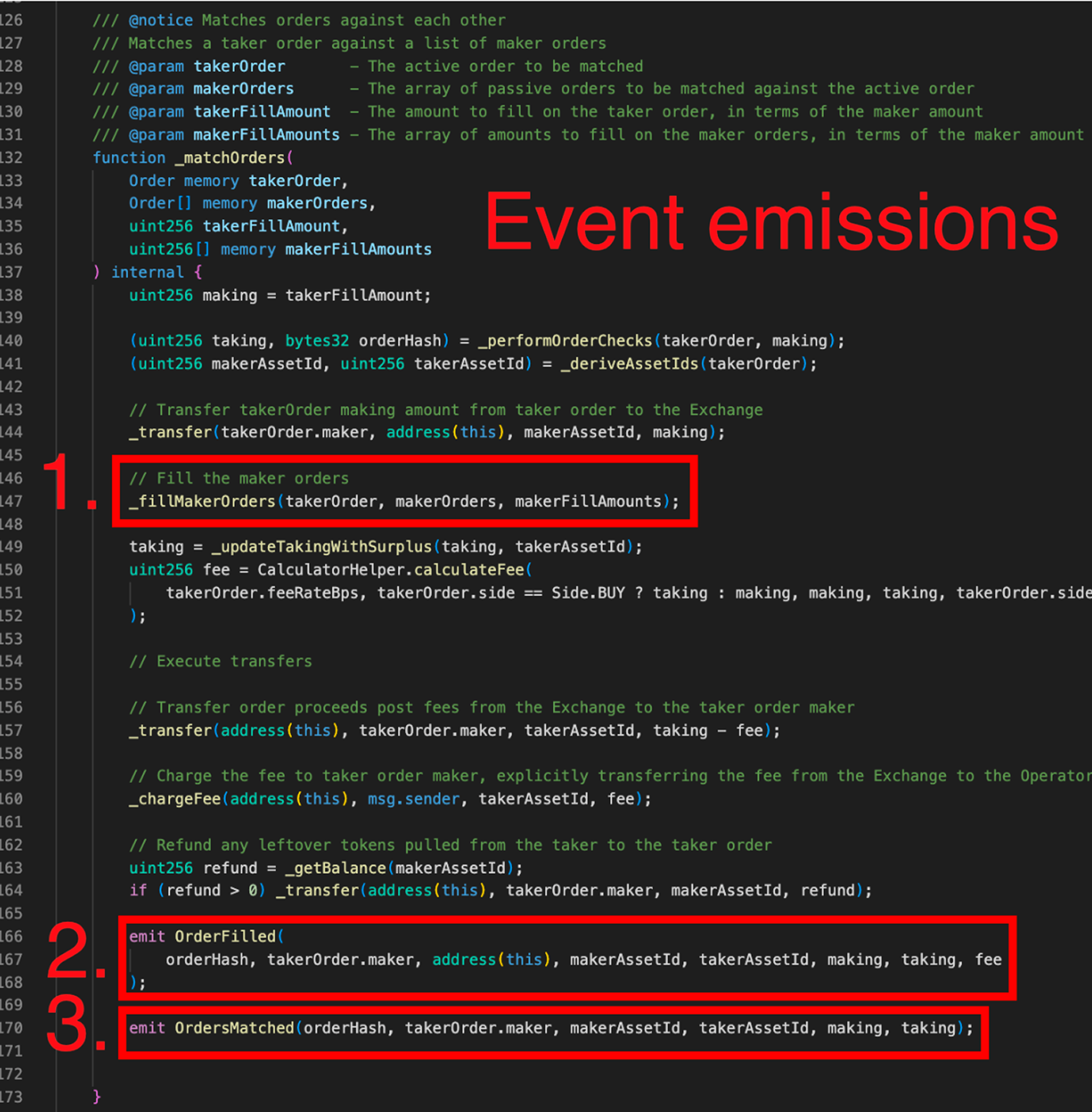 图 1:Polymarket 交易所智能合约的事件发射部分。编号标签对应于上面“事件序列”部分中的项目。RR 拍卖