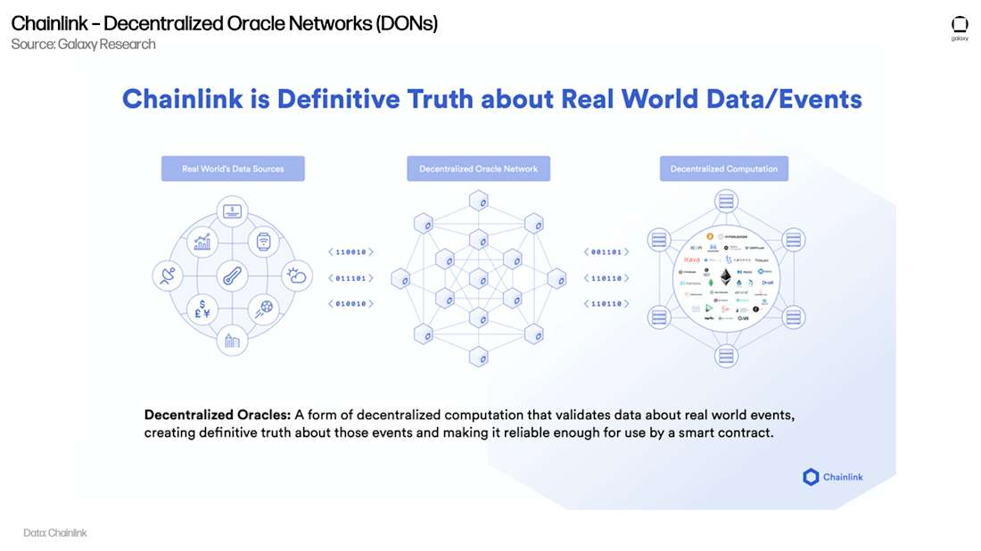 去中心化预言机网络 (DON)