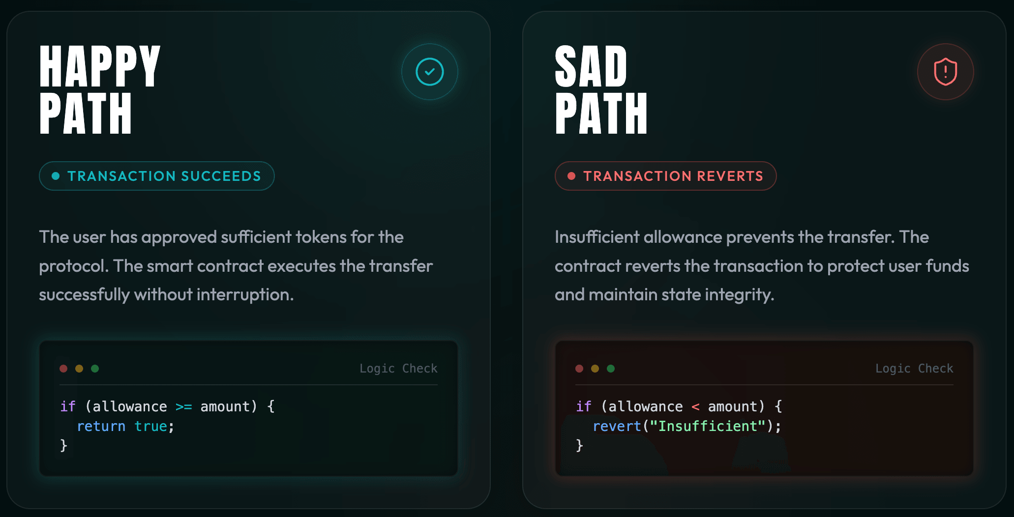 快乐 vs 悲伤路径