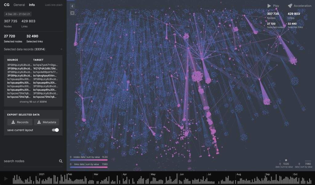 CosmosGraph TimeLine