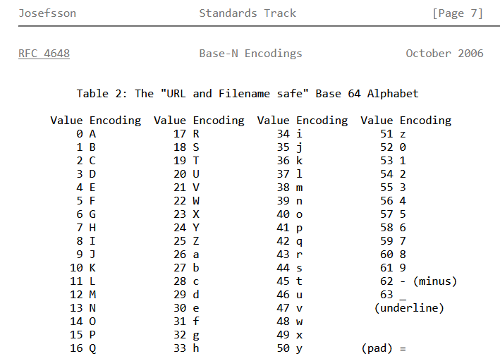"URL and Filename safe" Base 64 Alphabet