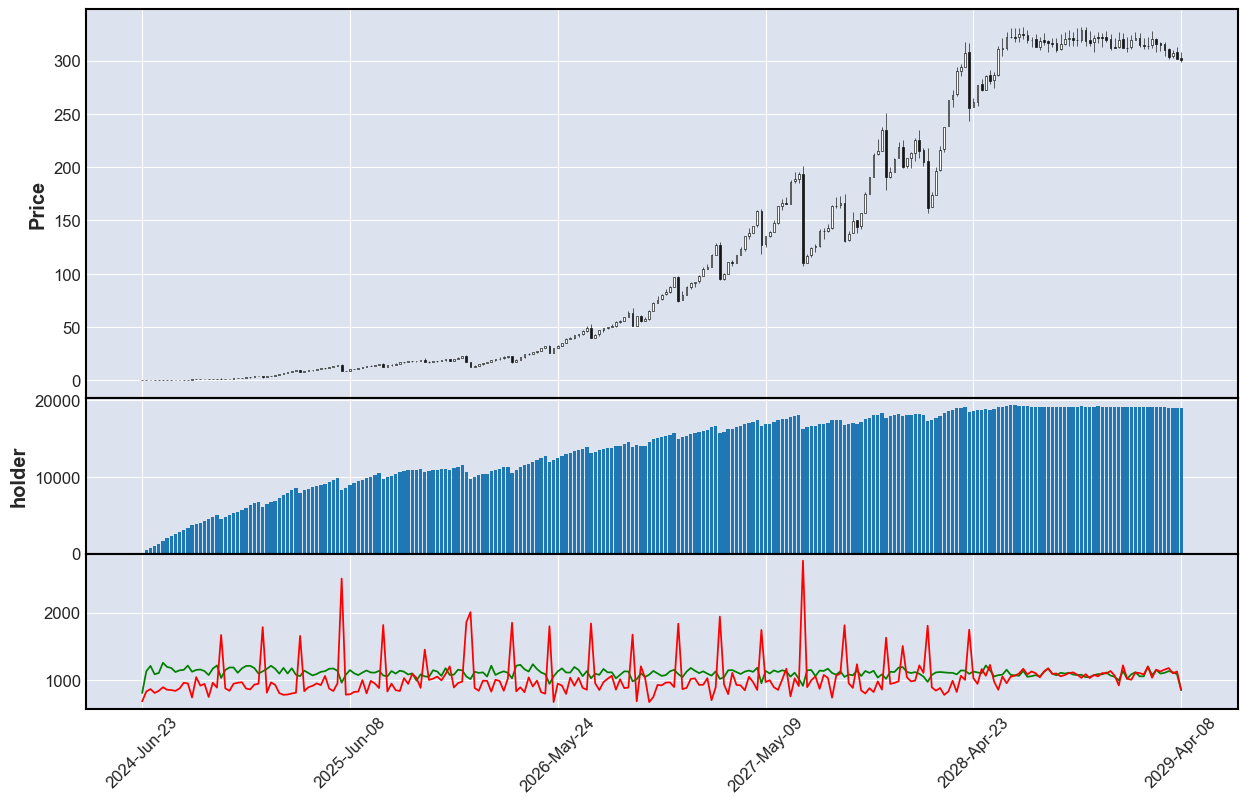 Auction Large Result