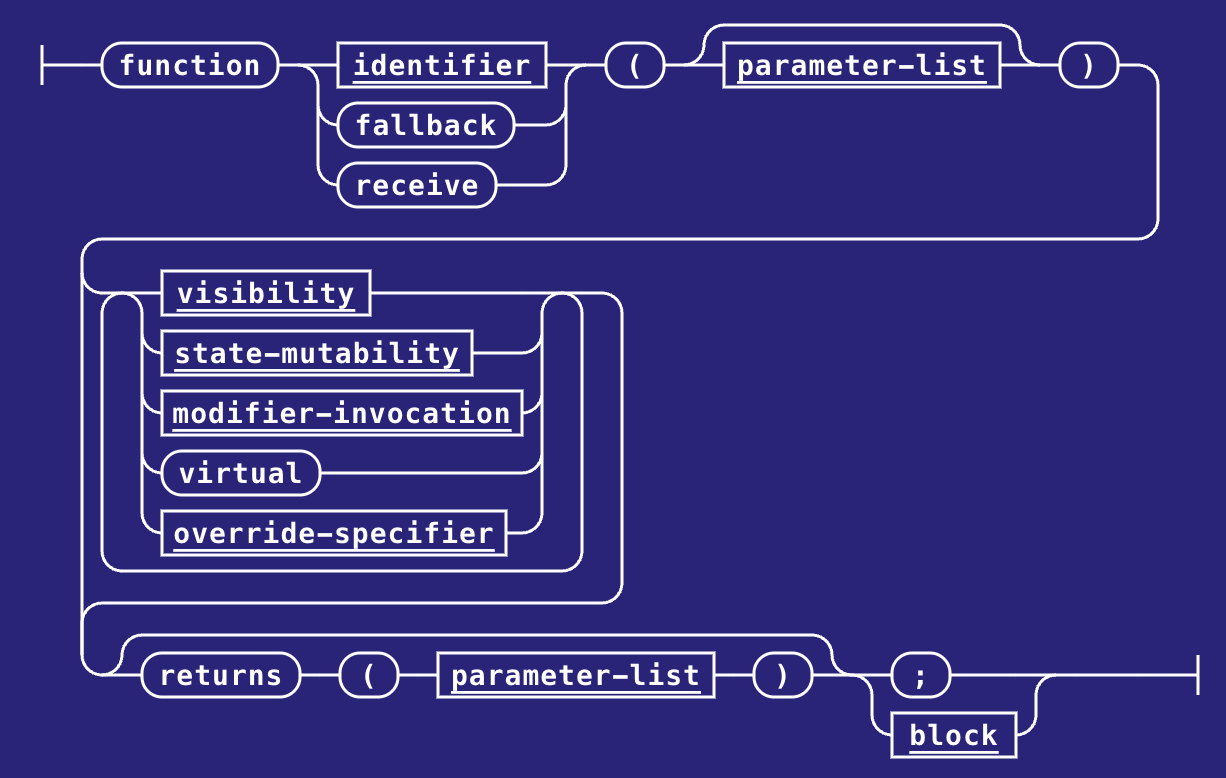 Function Definition Railroad