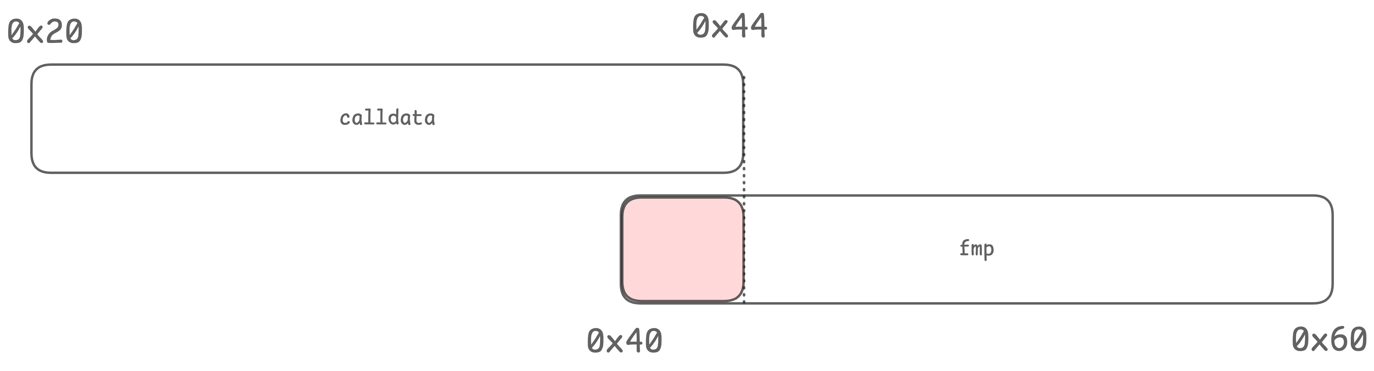 Lotus Router Transfer