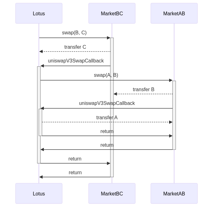 Interactive Recursive