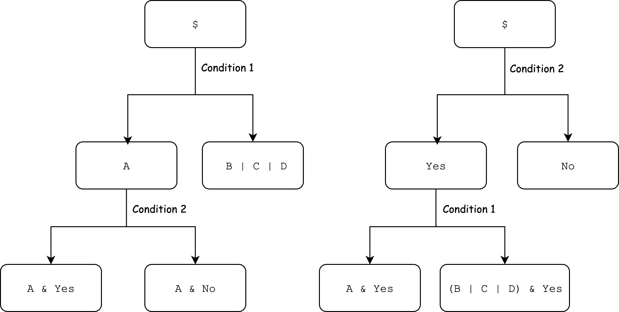 Split With Different Condition