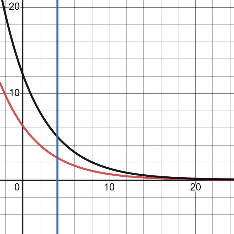 SquareRoot VRGDA.png