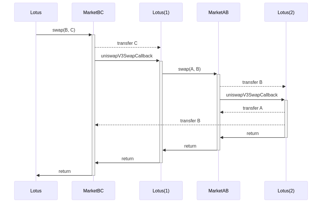 Interactive None Recursive