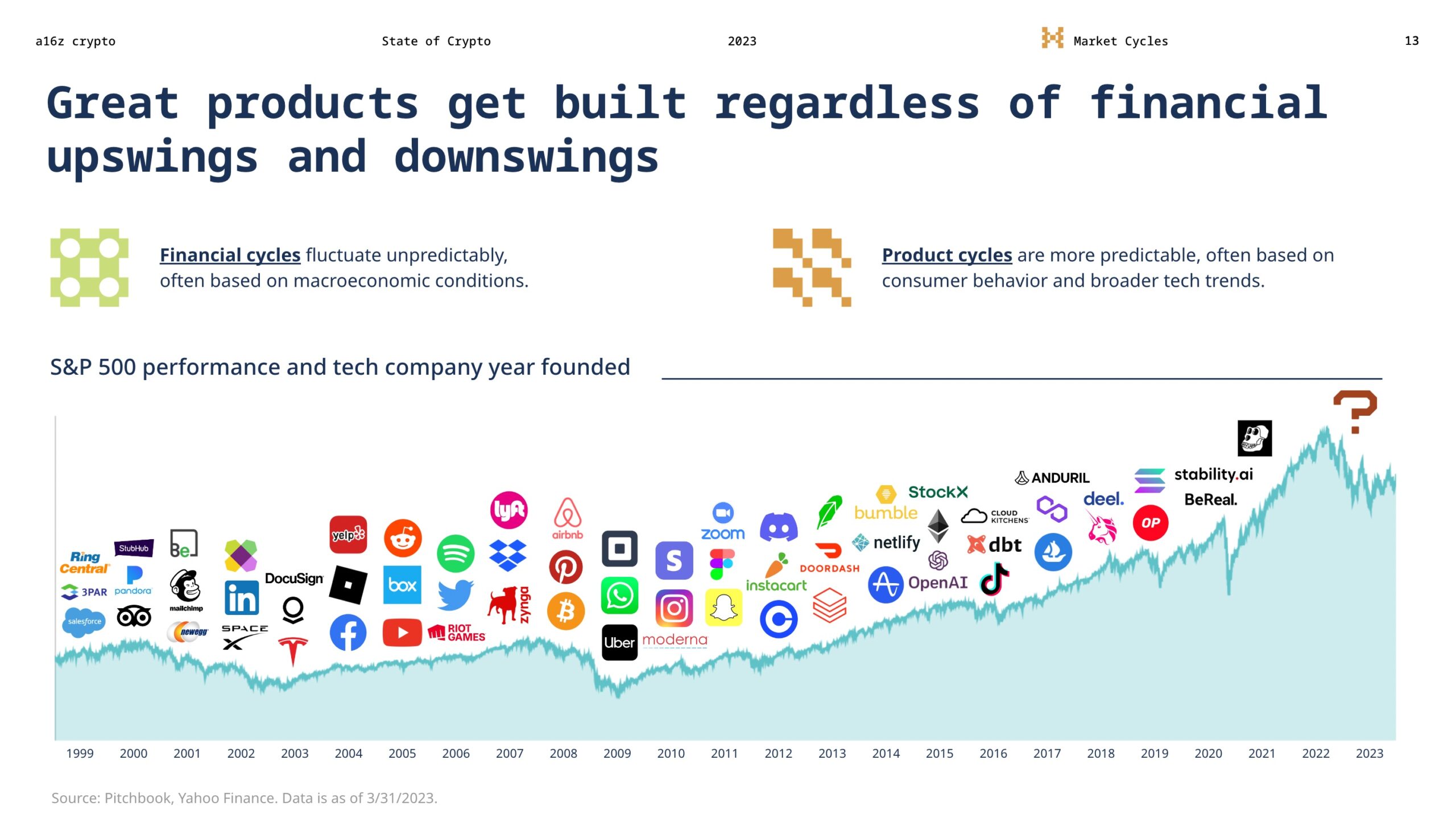 无论金融的上升和下降如何,都会构建出色的产品