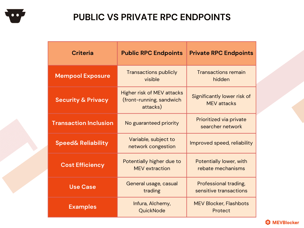 White Yellow and Pink Minimalist Brand Comparison Chart.png