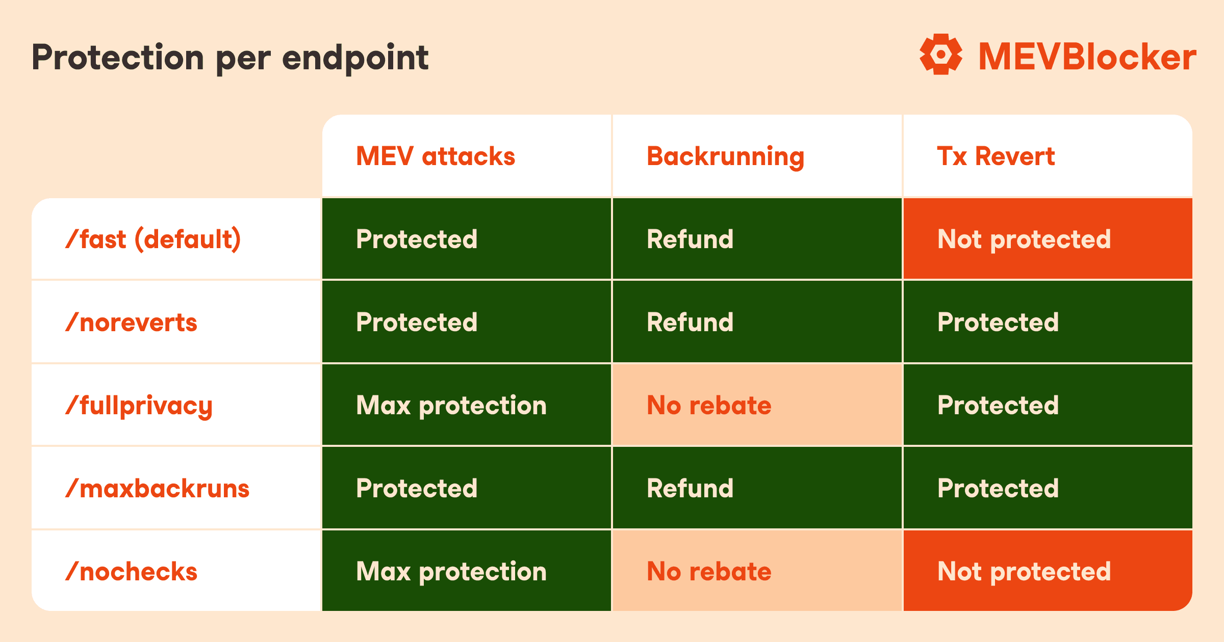 Endpoints_protection-67030b0090420baaac8caa8a6c45a3ec.png