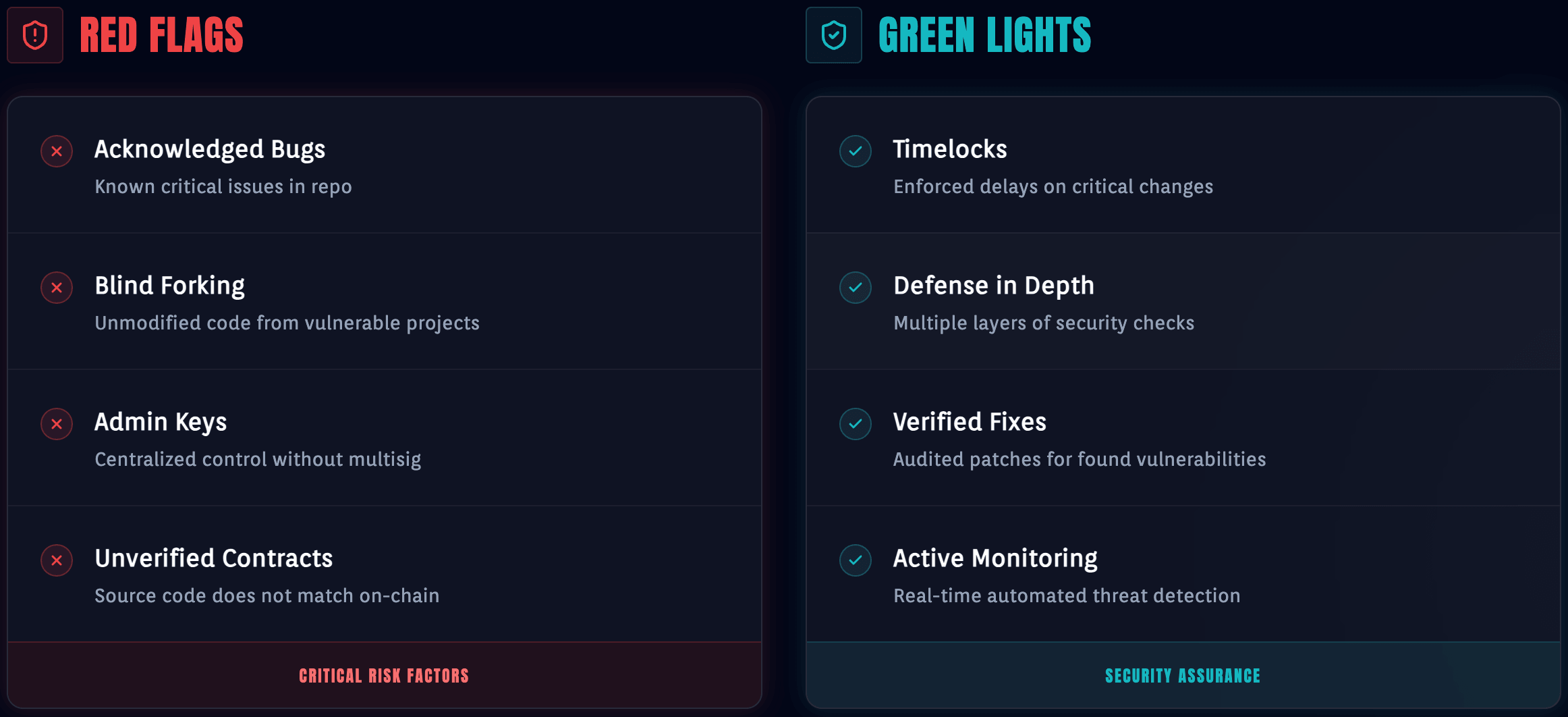技术尽职调查清单